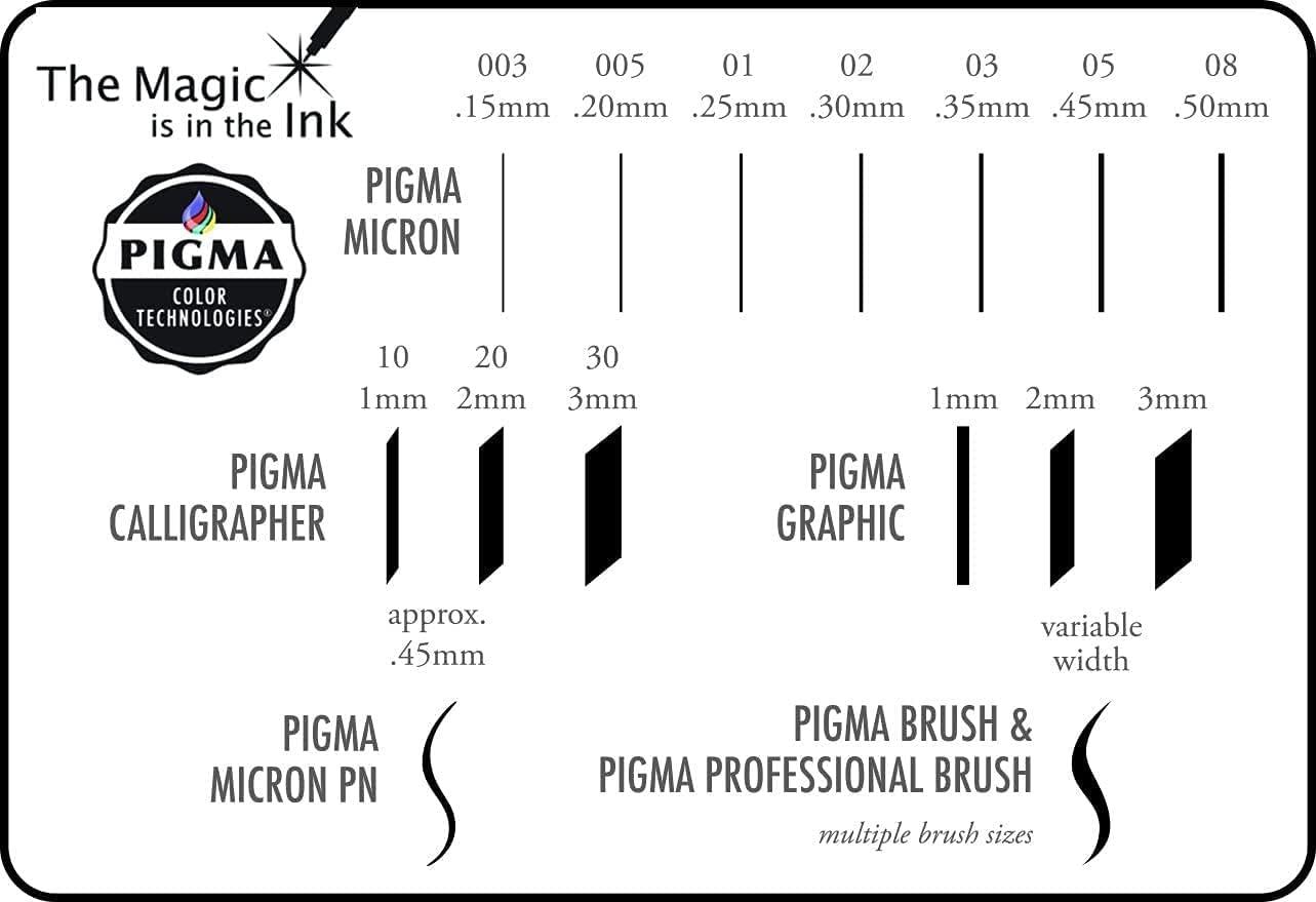 SAKURA Pigma Micron Fineliner Pens, 03 Tip Size, Archival Ass’t Colors, 6 PK 50049(01 Tip) - view 8
